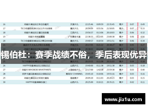 锡伯杜：赛季战绩不俗，季后表现优异